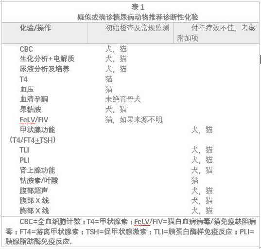 AHAA犬猫糖尿病诊疗方法指南