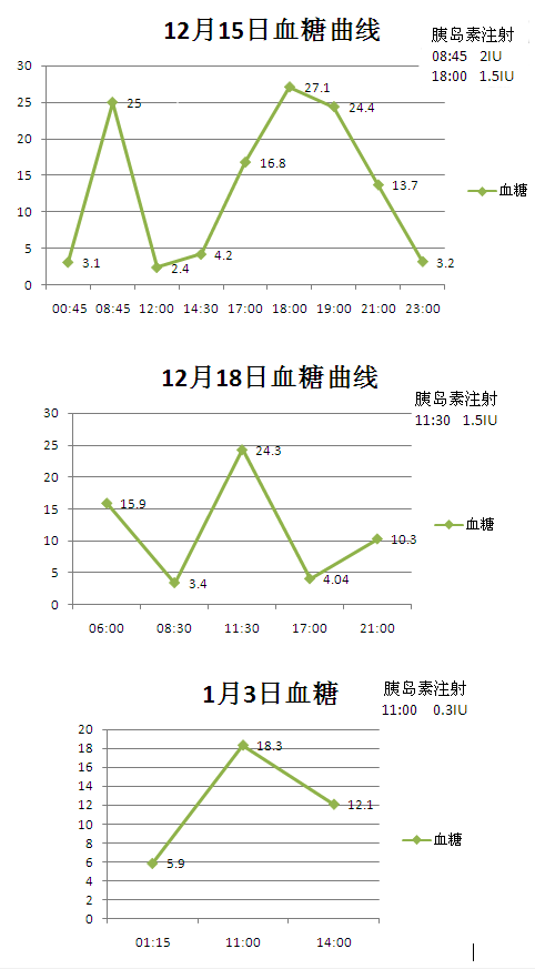 一例猫非胰岛素依赖型糖尿病的治疗报告